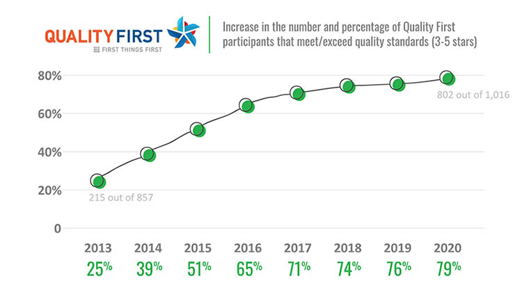 progression chart showing Quality First rising